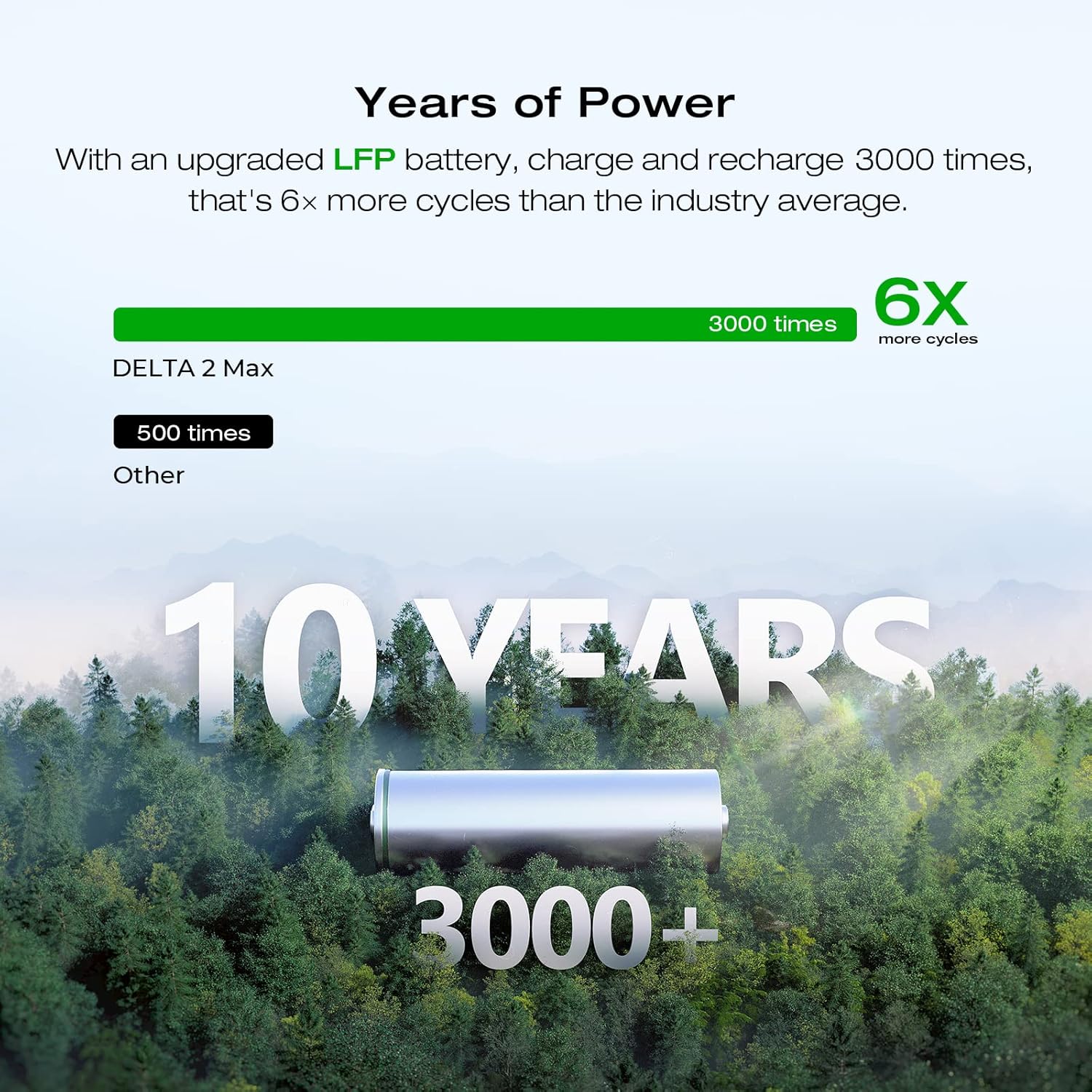2400W Portable Power Station with Solar Generator Function - Image 29