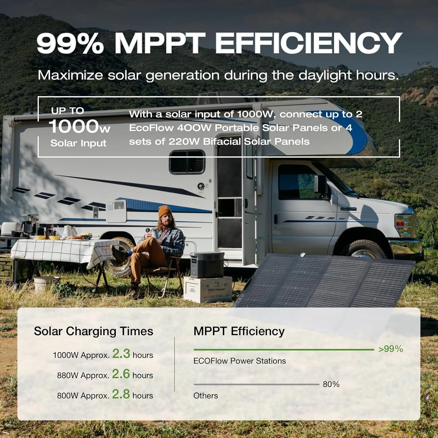 2400W Portable Power Station with Solar Generator Function - Image 4