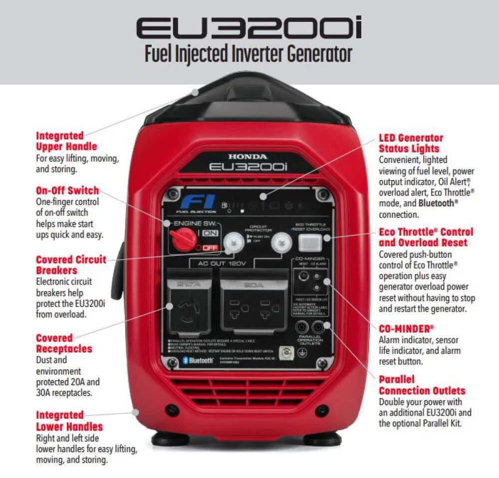 Inverter Generator 3200W EU3200IAN from Honda - Image 4