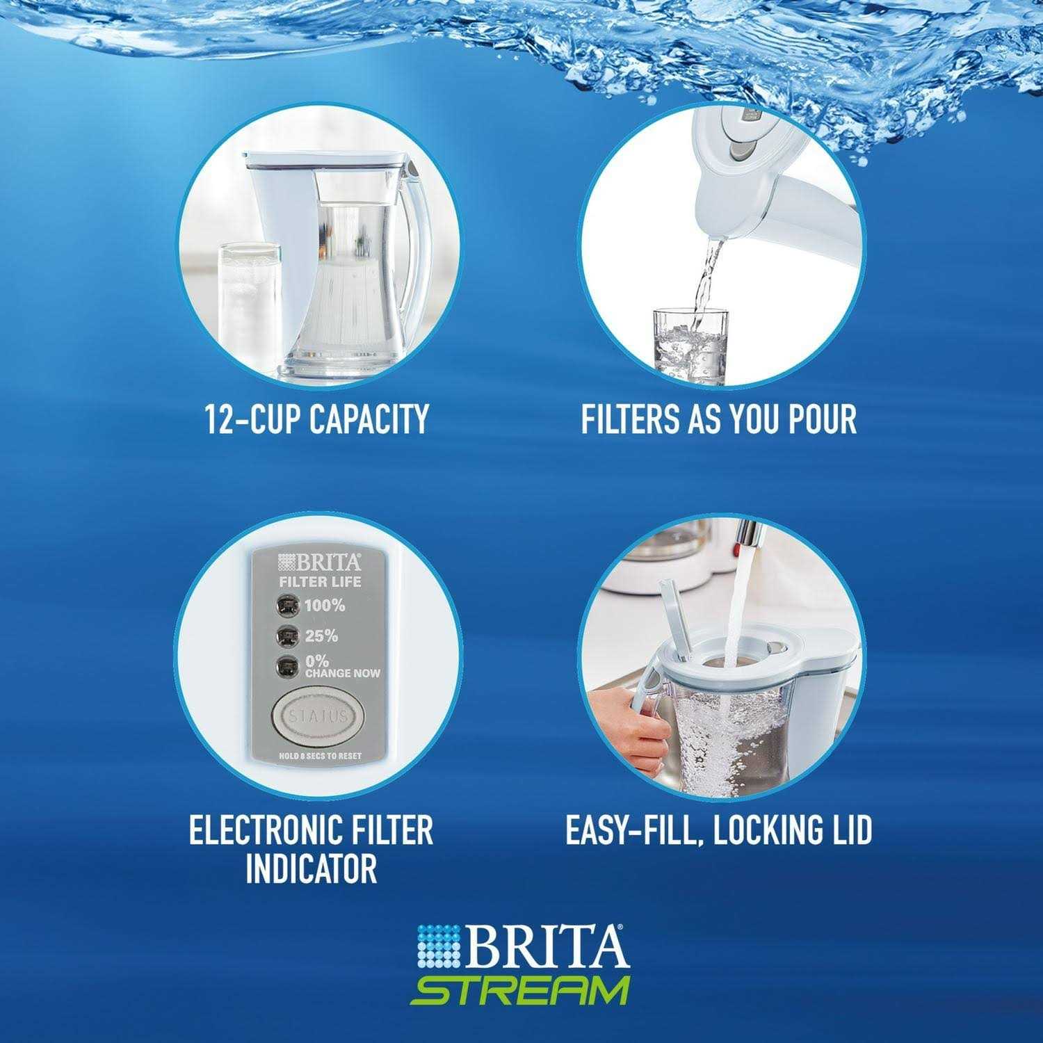 Brita Stream Rapids Water Pitcher 12-Cup - Image 3
