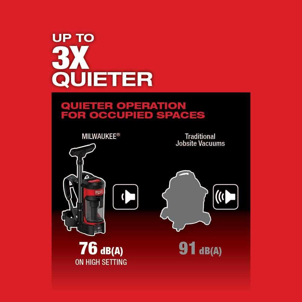 Milwaukee M18 FUEL 3-in-1 Backpack Vacuum - 0885-20 - Image 3
