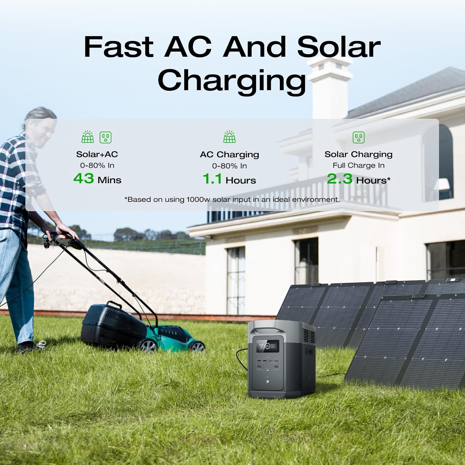 2400W Portable Power Station with Solar Generator Function - Image 26