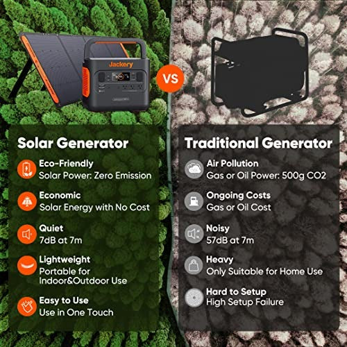 Jackery Explorer 1000 Portable Power Station, 1002Wh, 3x1000W AC Outlets, Solar Compatible, Quiet Operation, Outdoor Use - Image 3