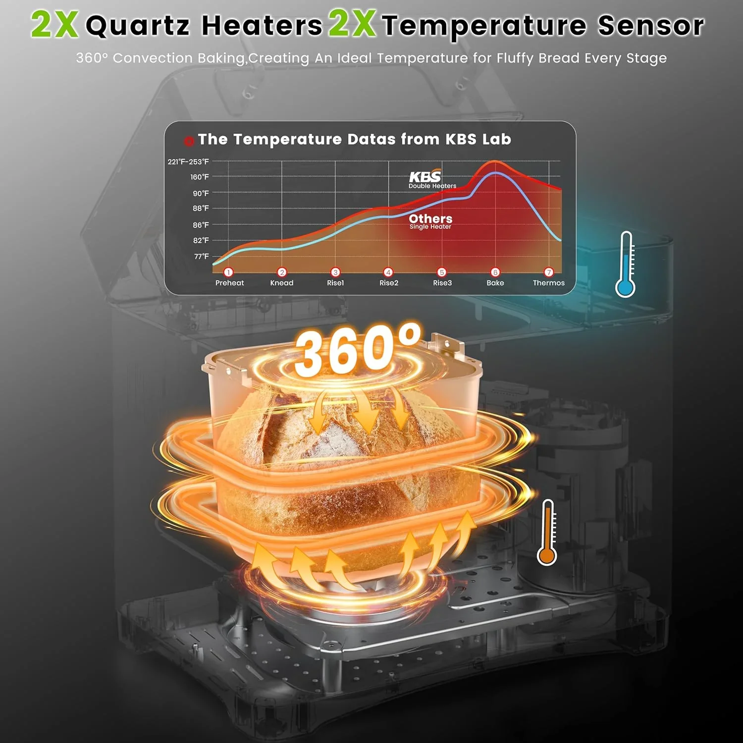 KBS Bread Machine, 710 Watts, 1, 1.5, 2 lb, Black - Image 3