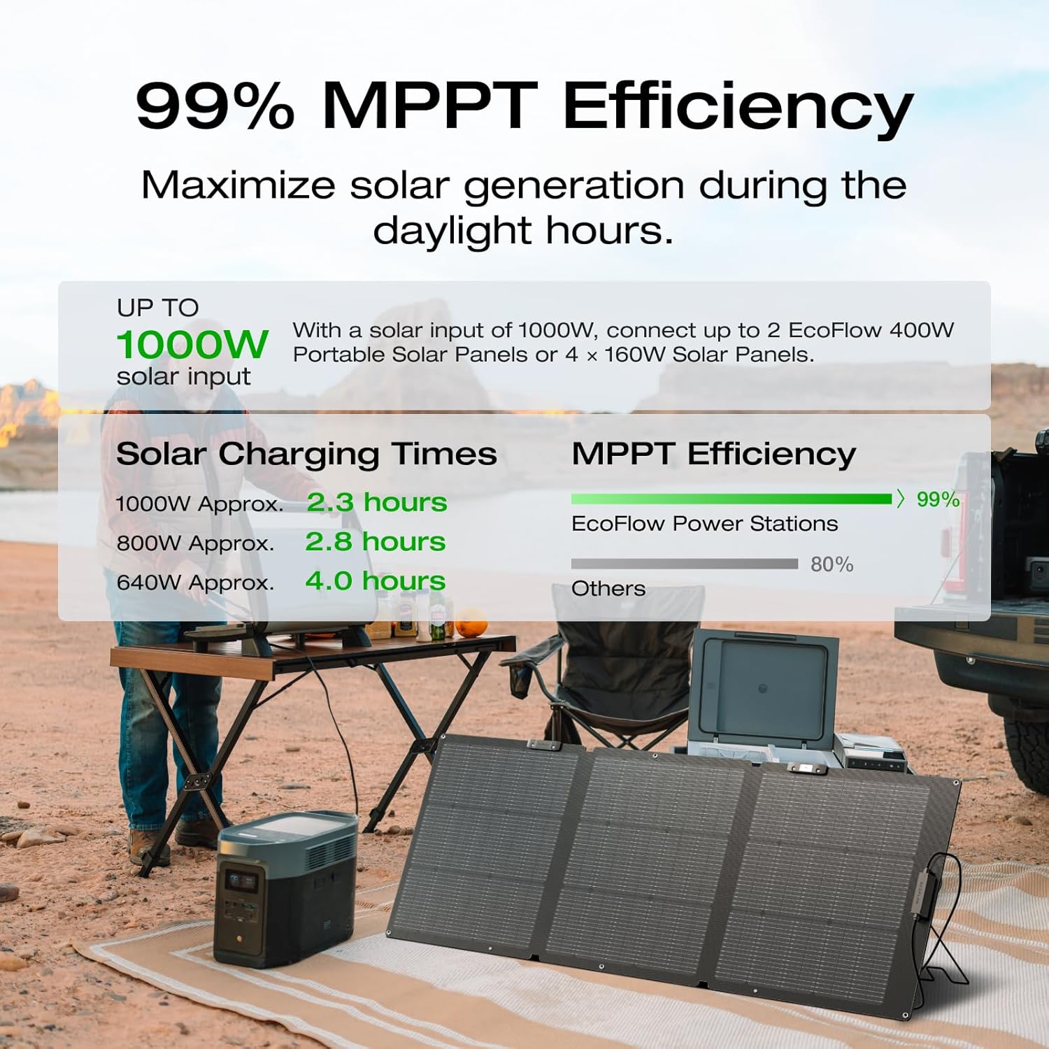 2400W Portable Power Station with Solar Generator Function - Image 17