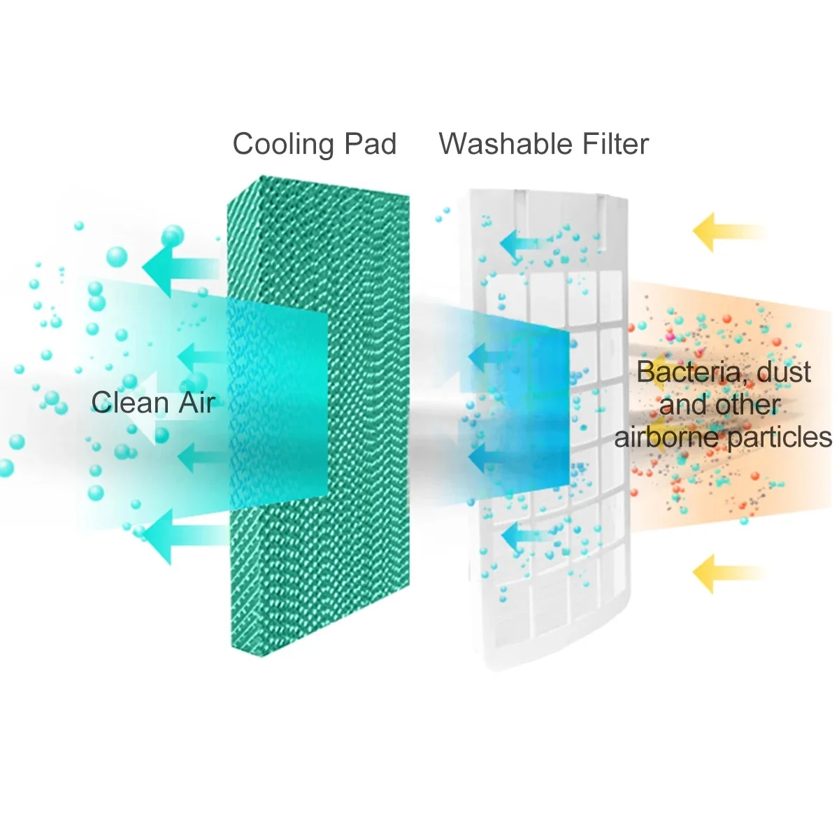 Costway Portable Evaporative Air Cooler Fan With Remote Control - 6.5L, White + Black - Image 8