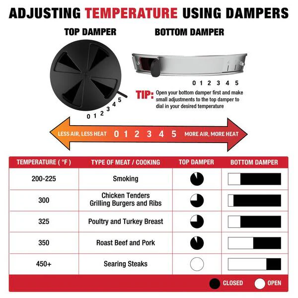 Akorn Jr. 14 In. Portable Kamado Charcoal Grill in Red - Image 15