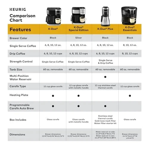 Keurig Single Serve & Carafe Coffee Maker, 60 oz Water Reservoir, 12-Cup Thermal Carafe - K-Duo Plus - Image 6