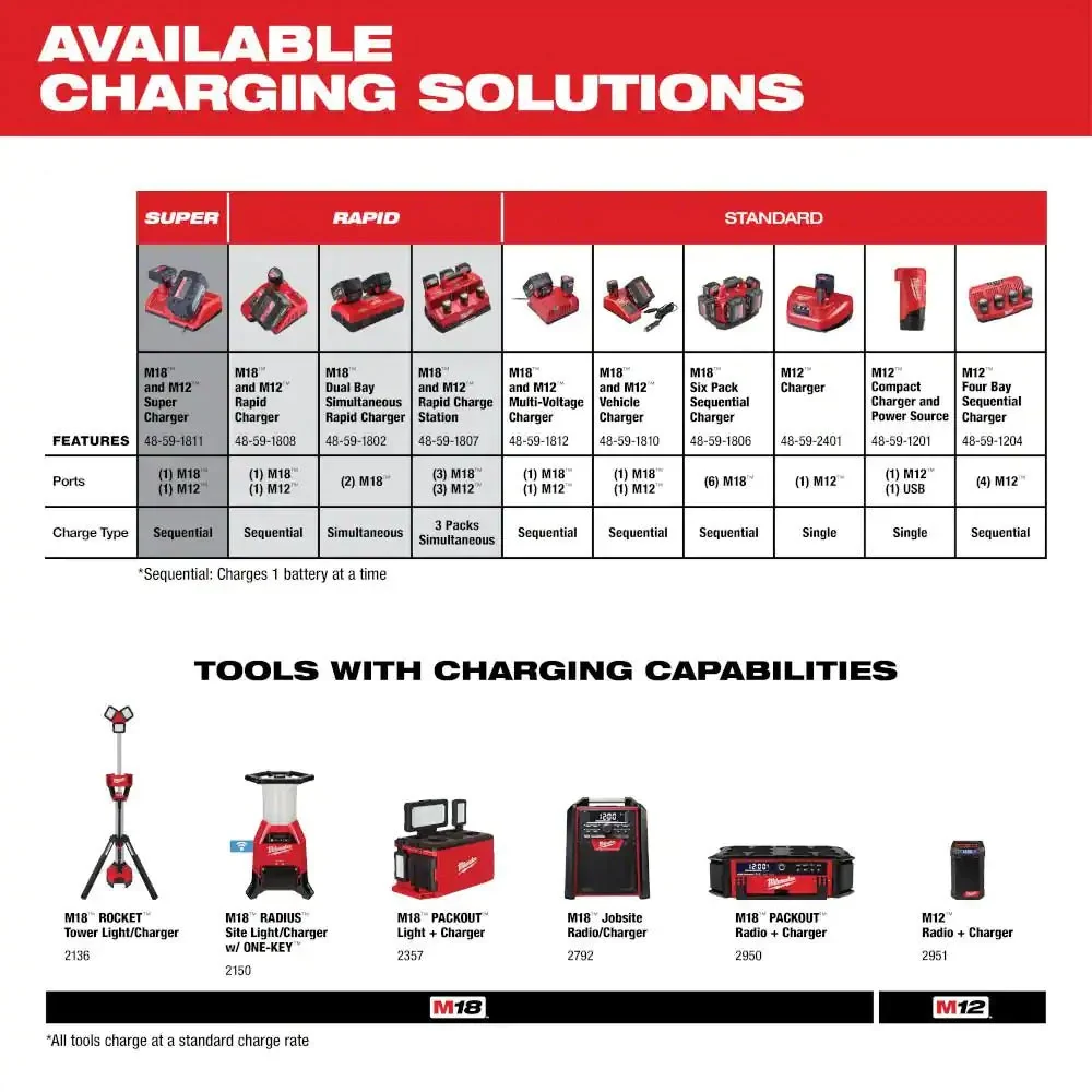 18V 5.0Ah Lithium-Ion Cordless Tool Battery - Image 4