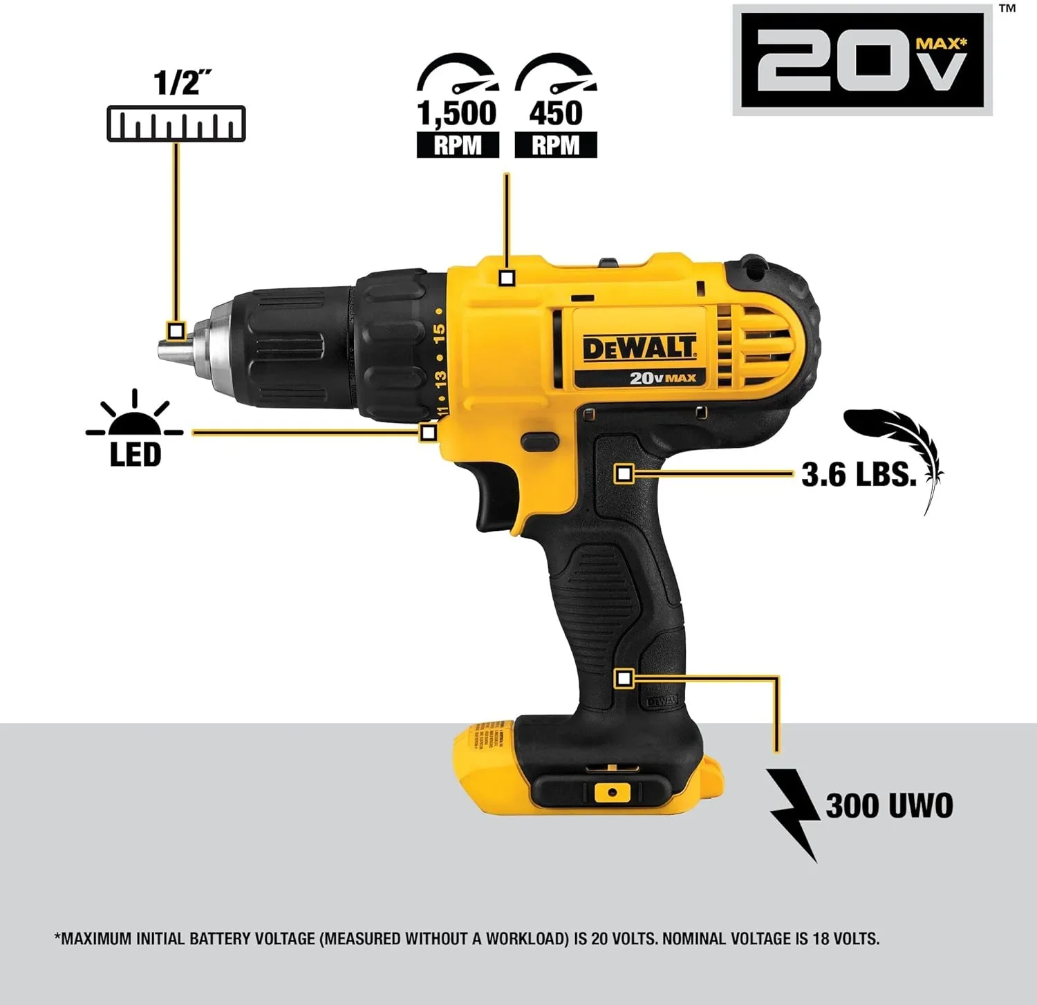 20V MAX Cordless Drill and Impact Driver, Power Tool Combo Kit with 2 Batteries and Charger - Image 4