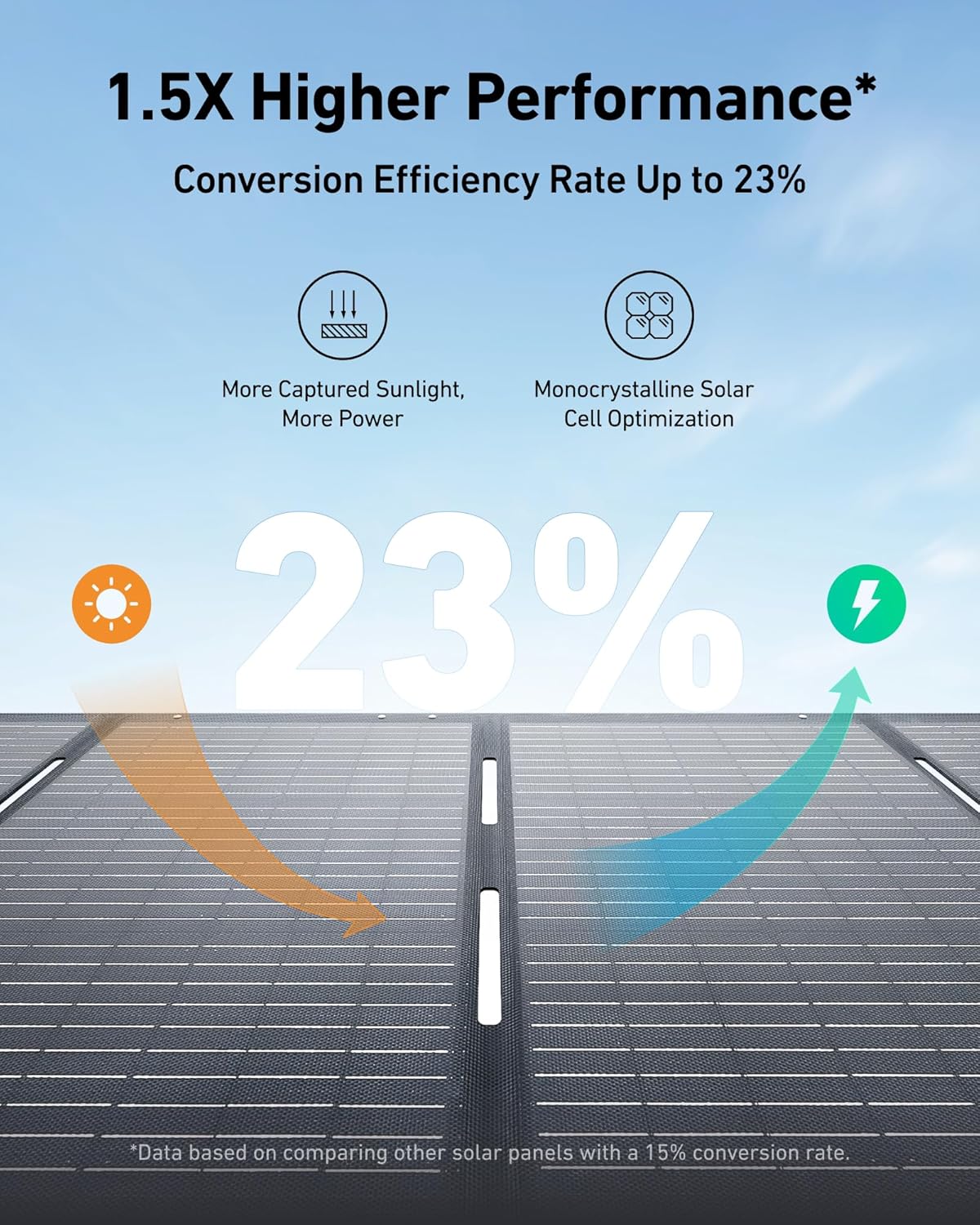Portable Power Station 1800W (2400W Peak) Solar Generator 58 Minutes to Fully Charge - Image 13
