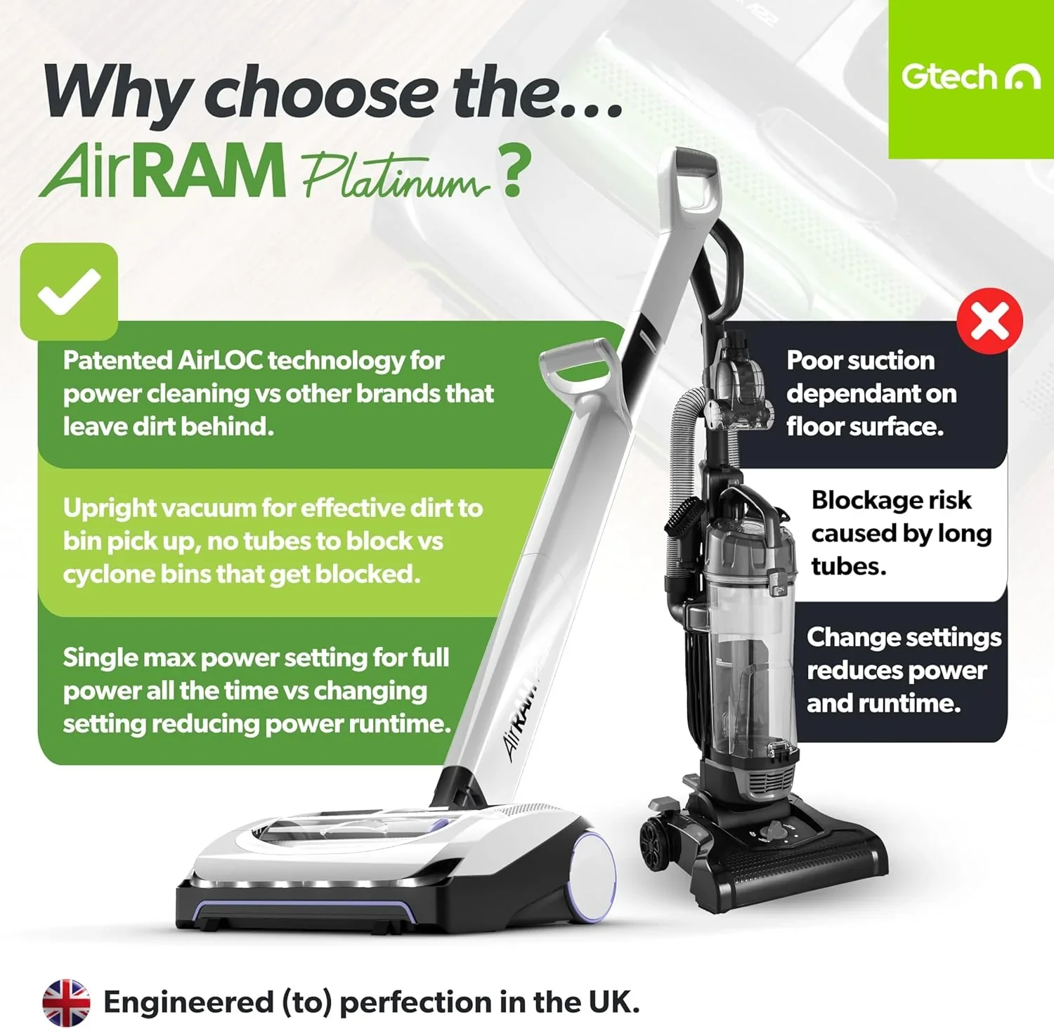Gtech AirRAM Platinum Cordless Vacuum Cleaner With 22V Li-Ion Battery - AR46 - Image 3