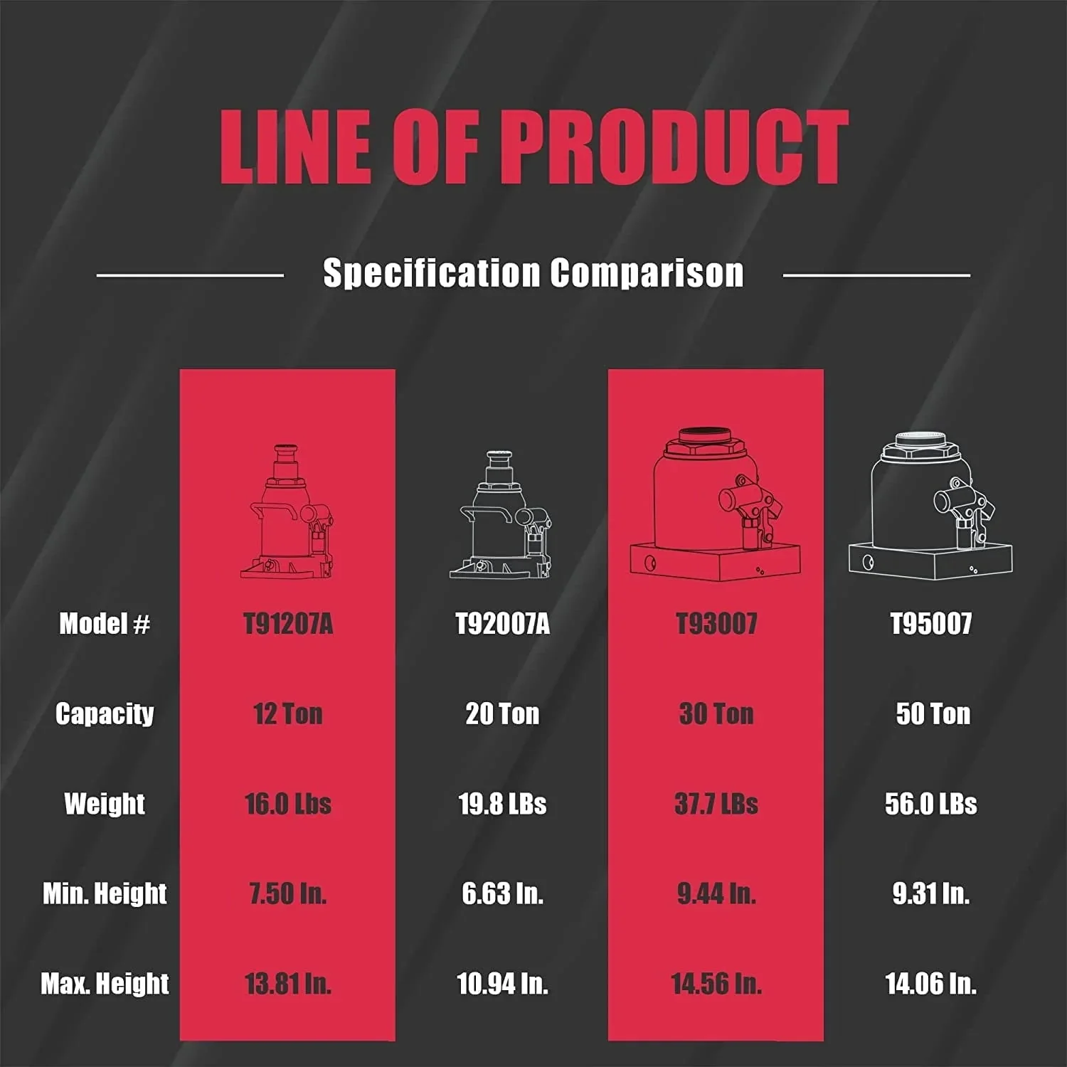 BIG RED 50 Ton Low Profile Hydraulic Bottle Jack – Welded Construction for Automotive & Heavy Lifting - Image 5