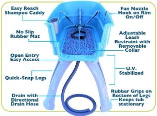 Booster Bath Large Elevated Pet Bathing Tub With Teal Steps Combo - 45 in x 21.25 in x 15 in - Image 9
