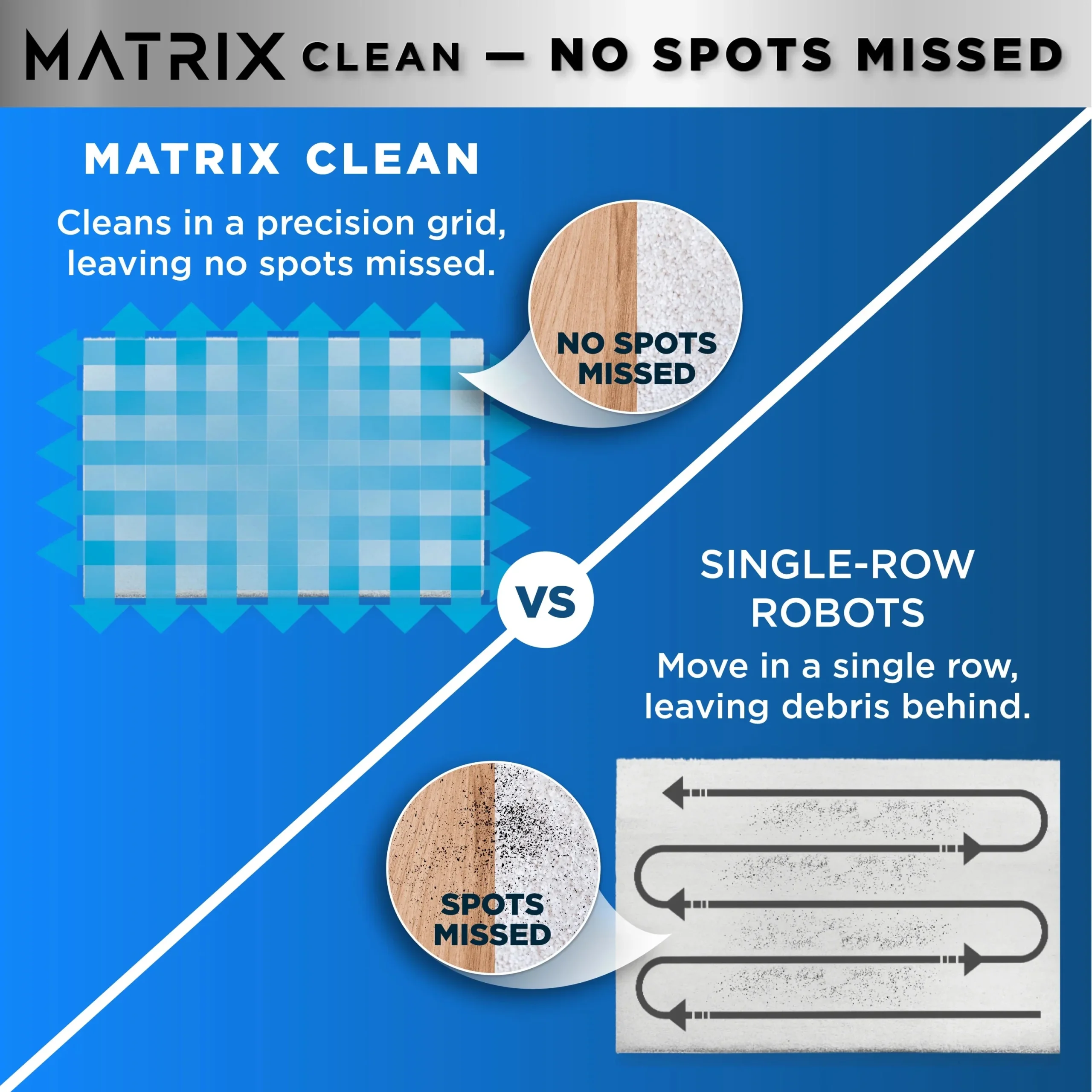 Shark Matrix Robot Vacuum for Carpets and Hard Floors - RV2300 - Image 8