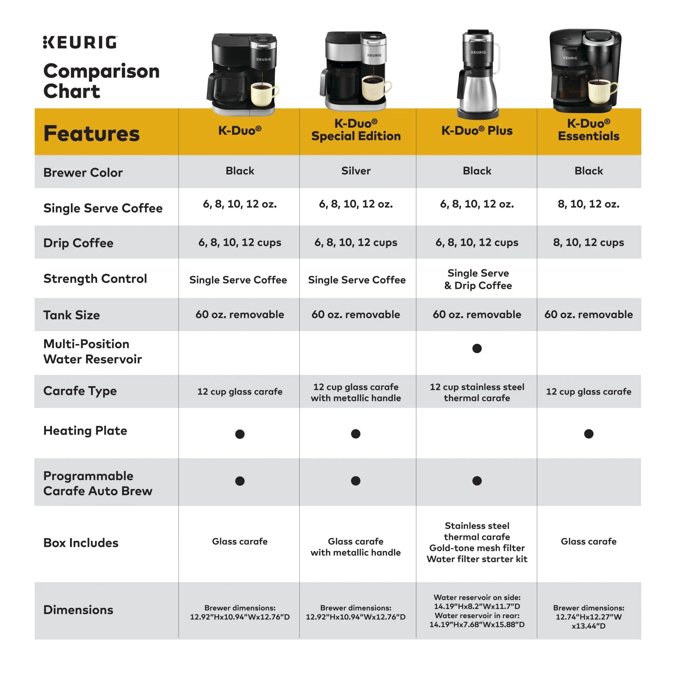 Keurig Single Serve And Carafe Coffee Maker With 12-Cup Thermal Carafe - K-Duo Plus - Image 10