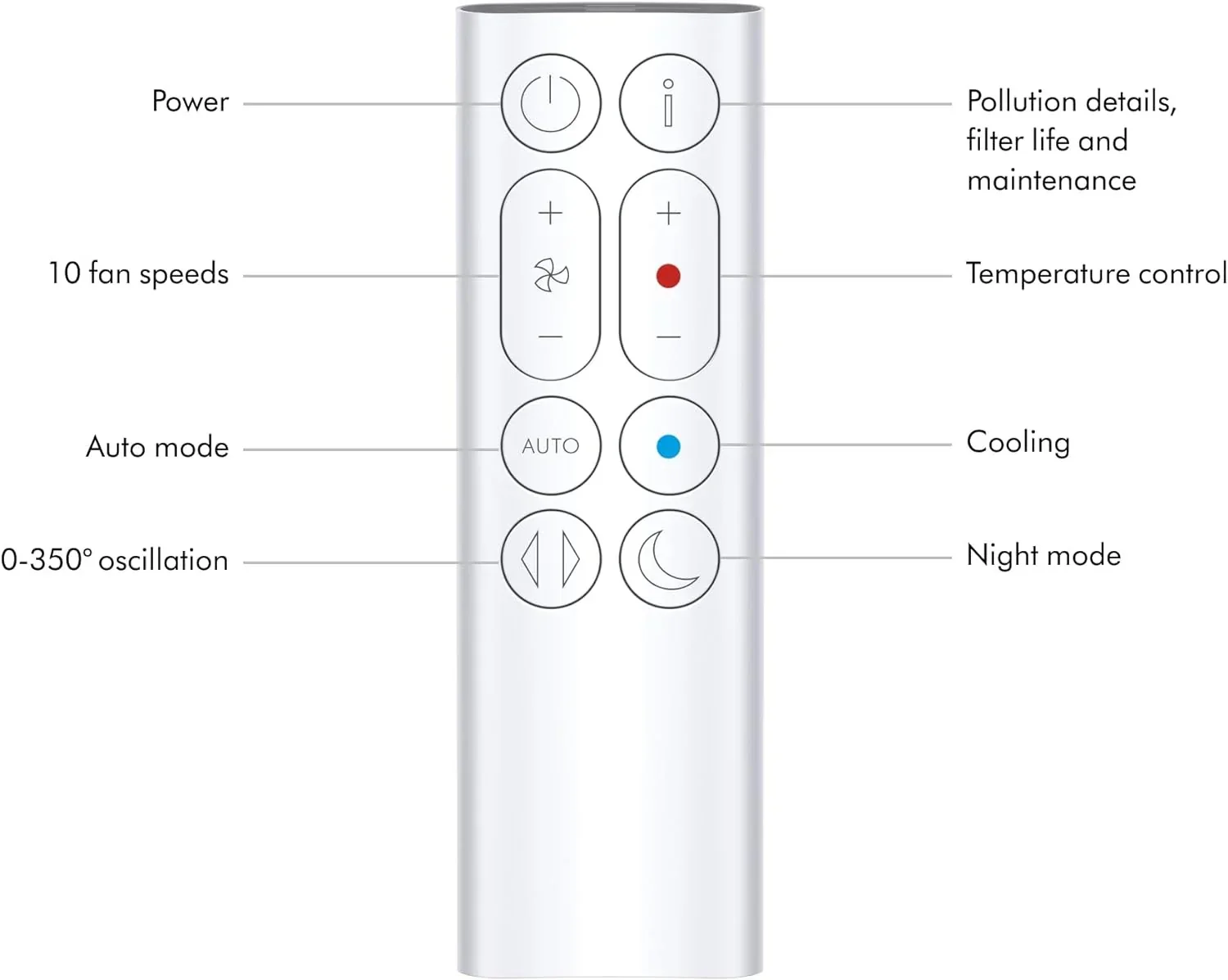 Dyson Purifier Hot+Cool Gen1, White - HP10 664610-01 - Image 9