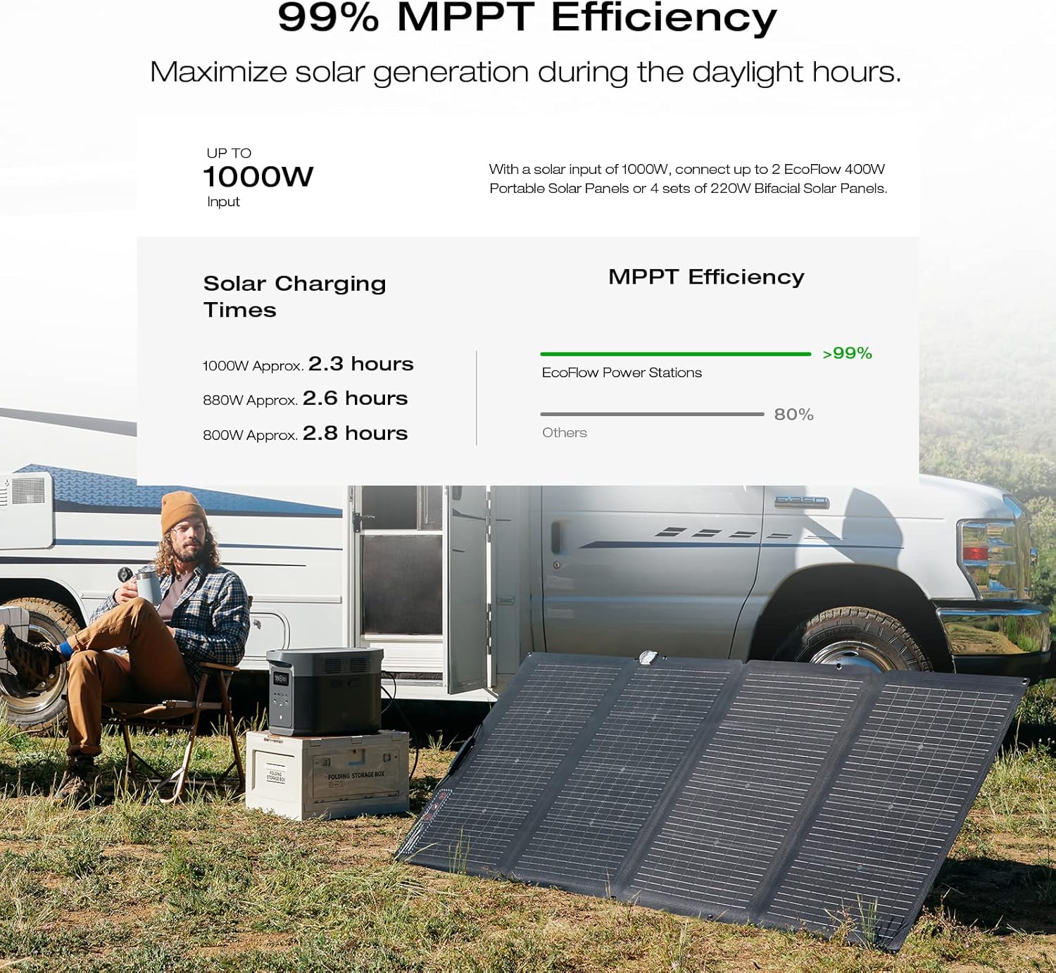 2400W Portable Power Station with Solar Generator Function - Image 12