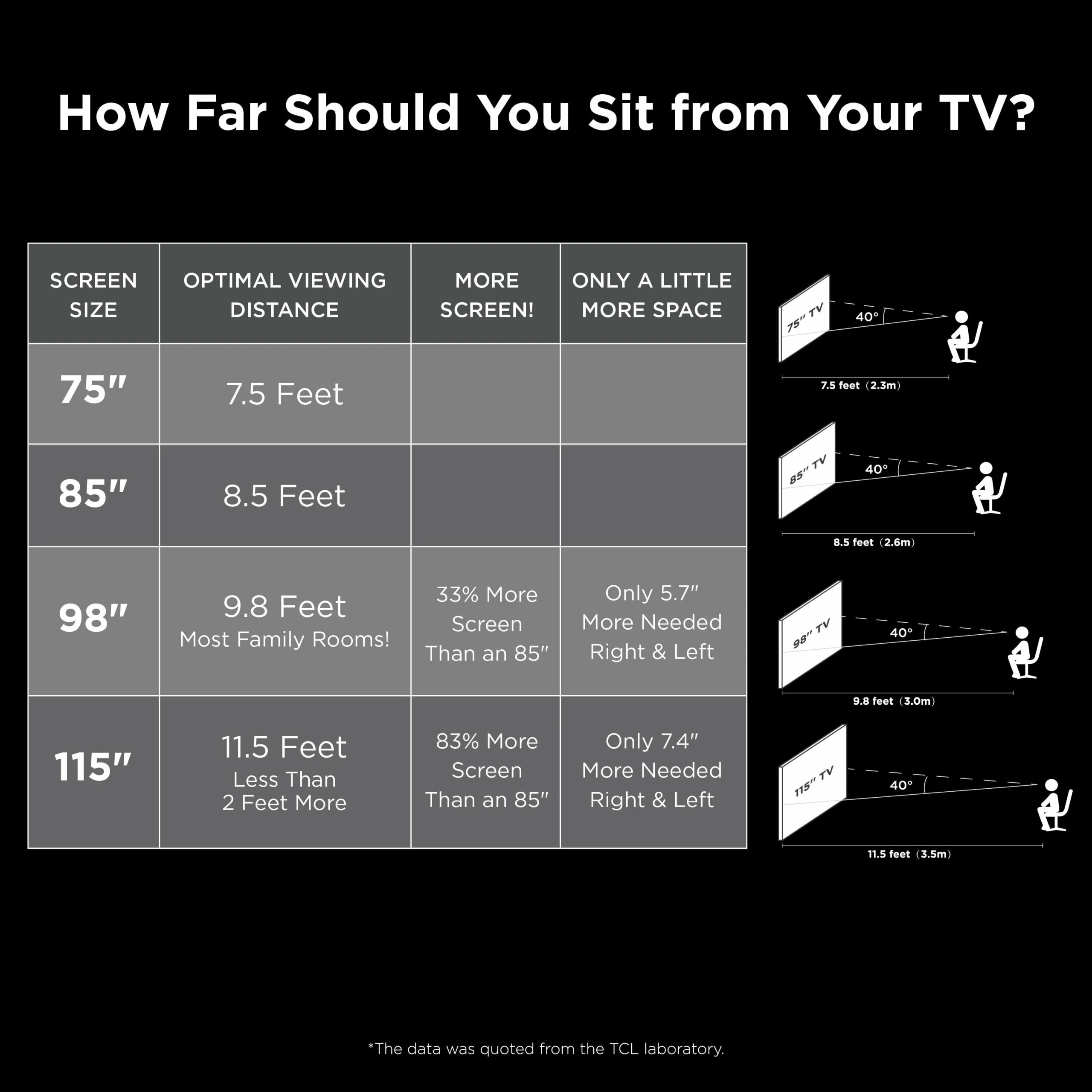 TCL 75′′ 4-Series 4K UHD HDR Smart TV with Roku, Voice Control, AirPlay, & Customizable Home Screen - Image 3