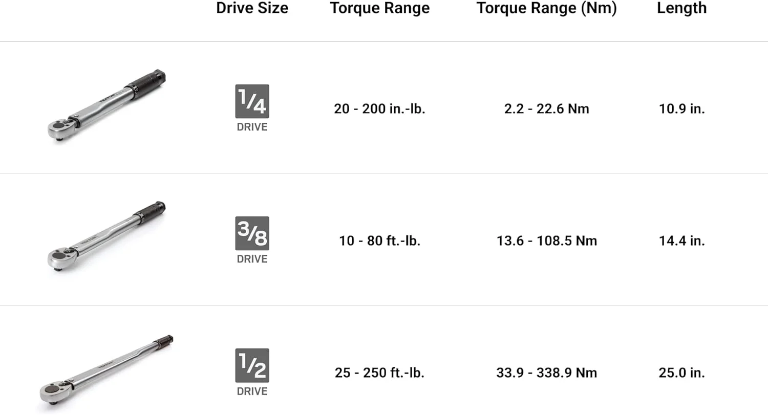 TEKTON Torque Wrench Set 1/4 3/8 1/2 Inch Micrometer 3-Piece - Image 3