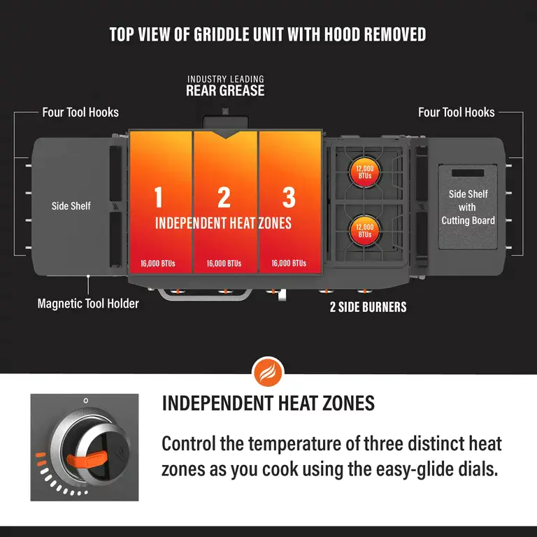 Blackstone ProSeries 5 Burner 28" Propane Griddle with Range Top - Image 6