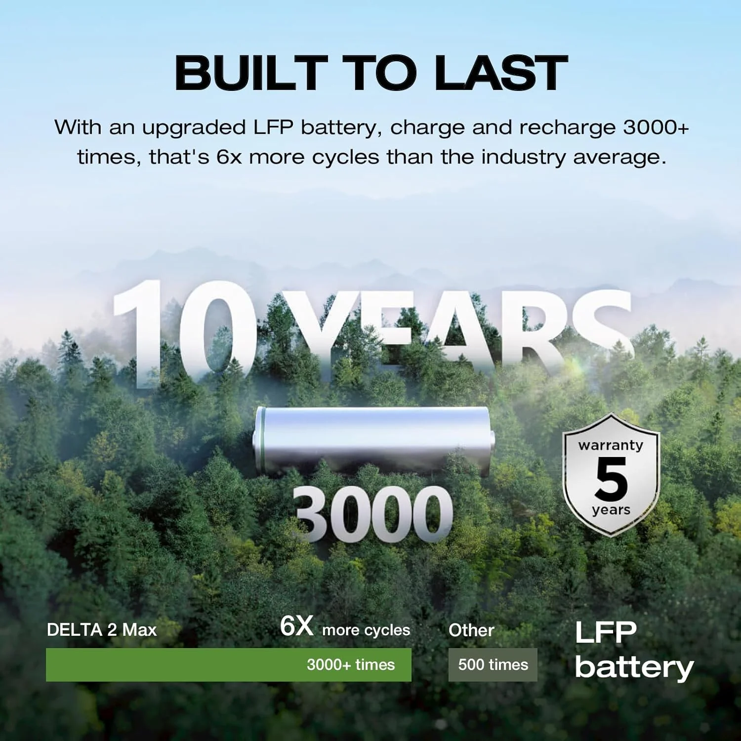 2400W Portable Power Station with Solar Generator Function - Image 19