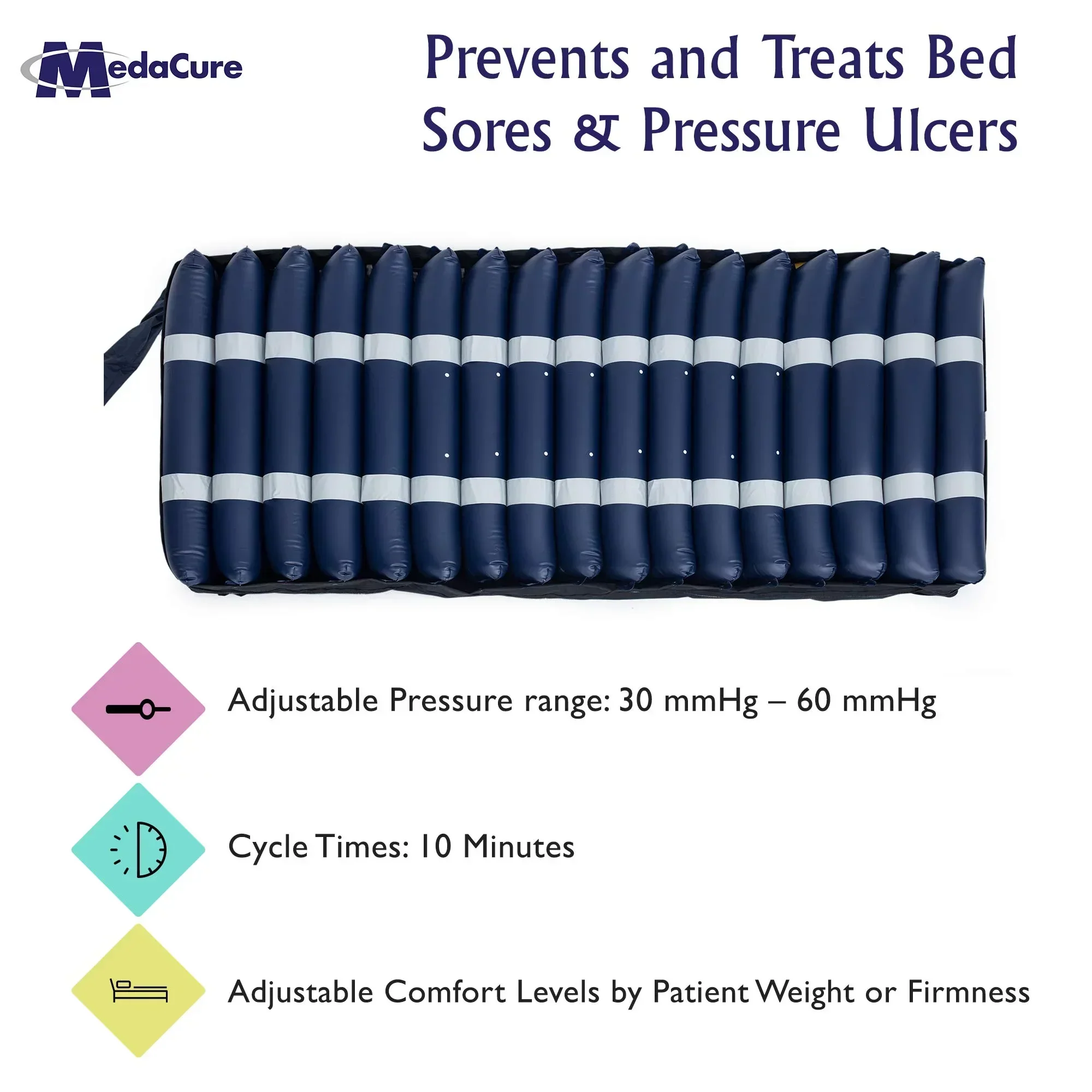 Medacure Alternating Pressure Air Mattress For Hospital Beds, 80 x 36 x 8 in, Twin - Pump Included - Image 5