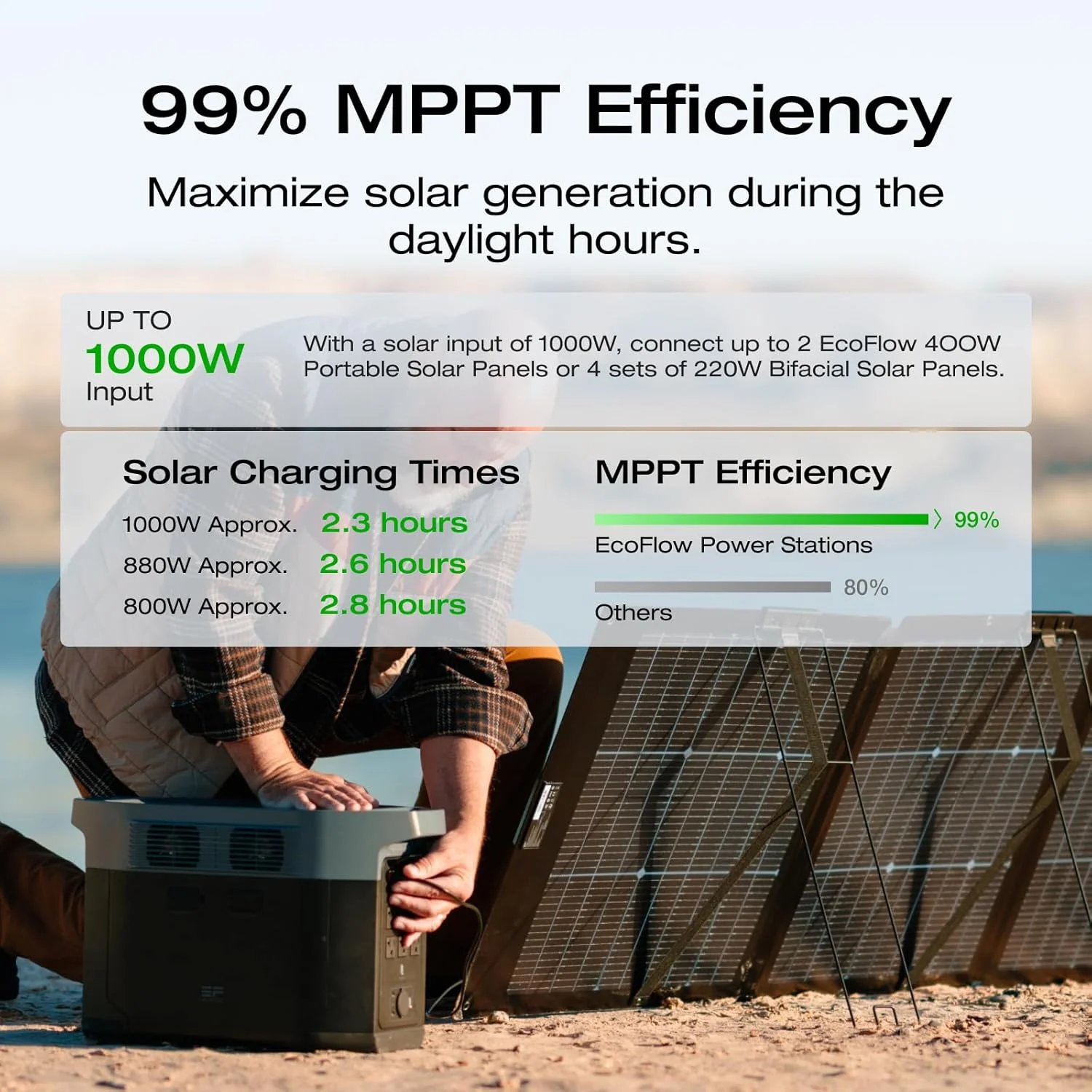 2400W Portable Power Station with Solar Generator Function - Image 27