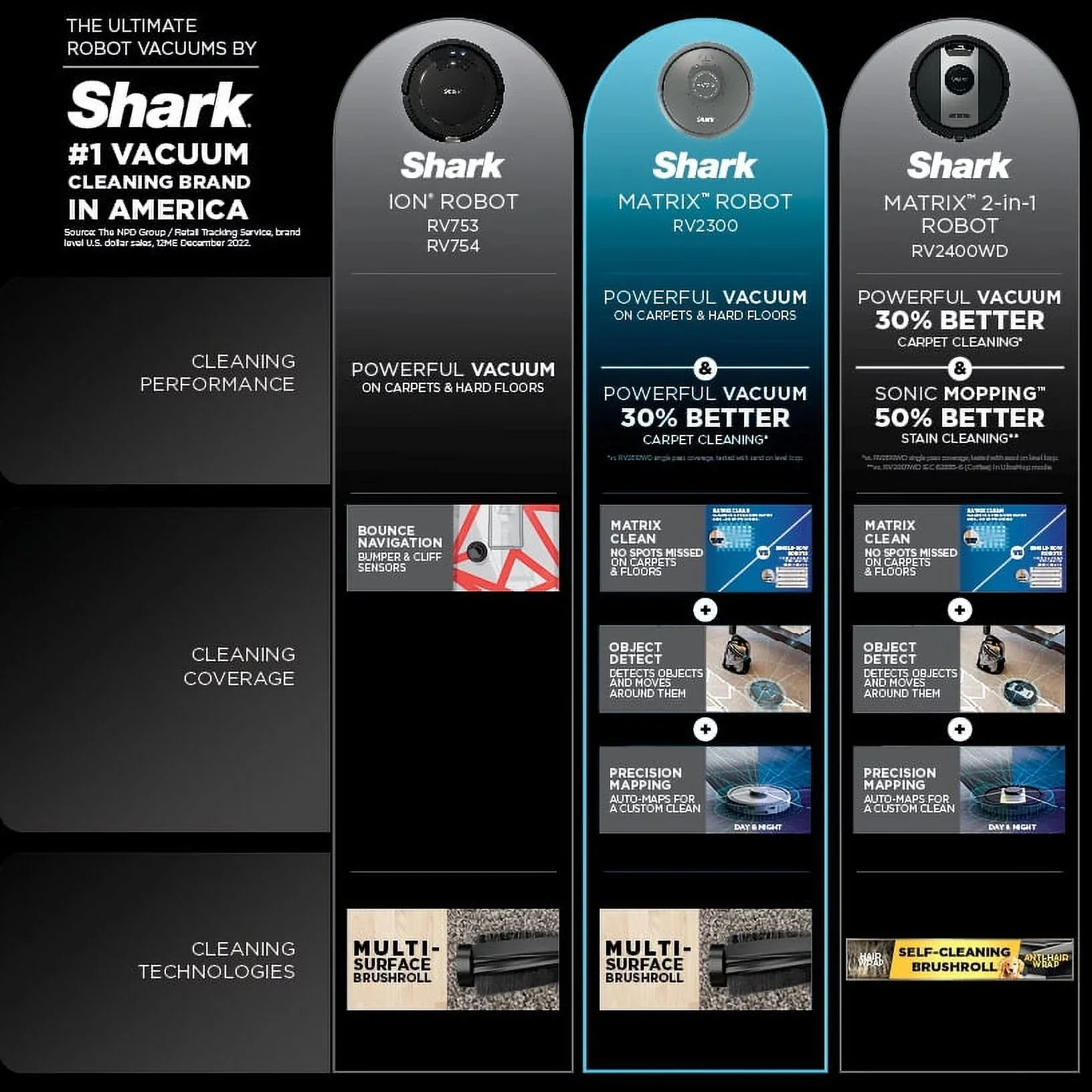 Shark Matrix Robot Vacuum for Carpets and Hard Floors - RV2300 - Image 5