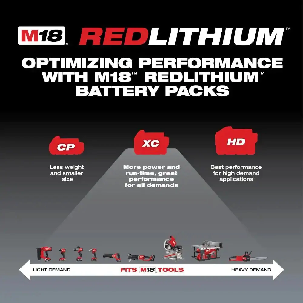 18V 5.0Ah Lithium-Ion Cordless Tool Battery - Image 7
