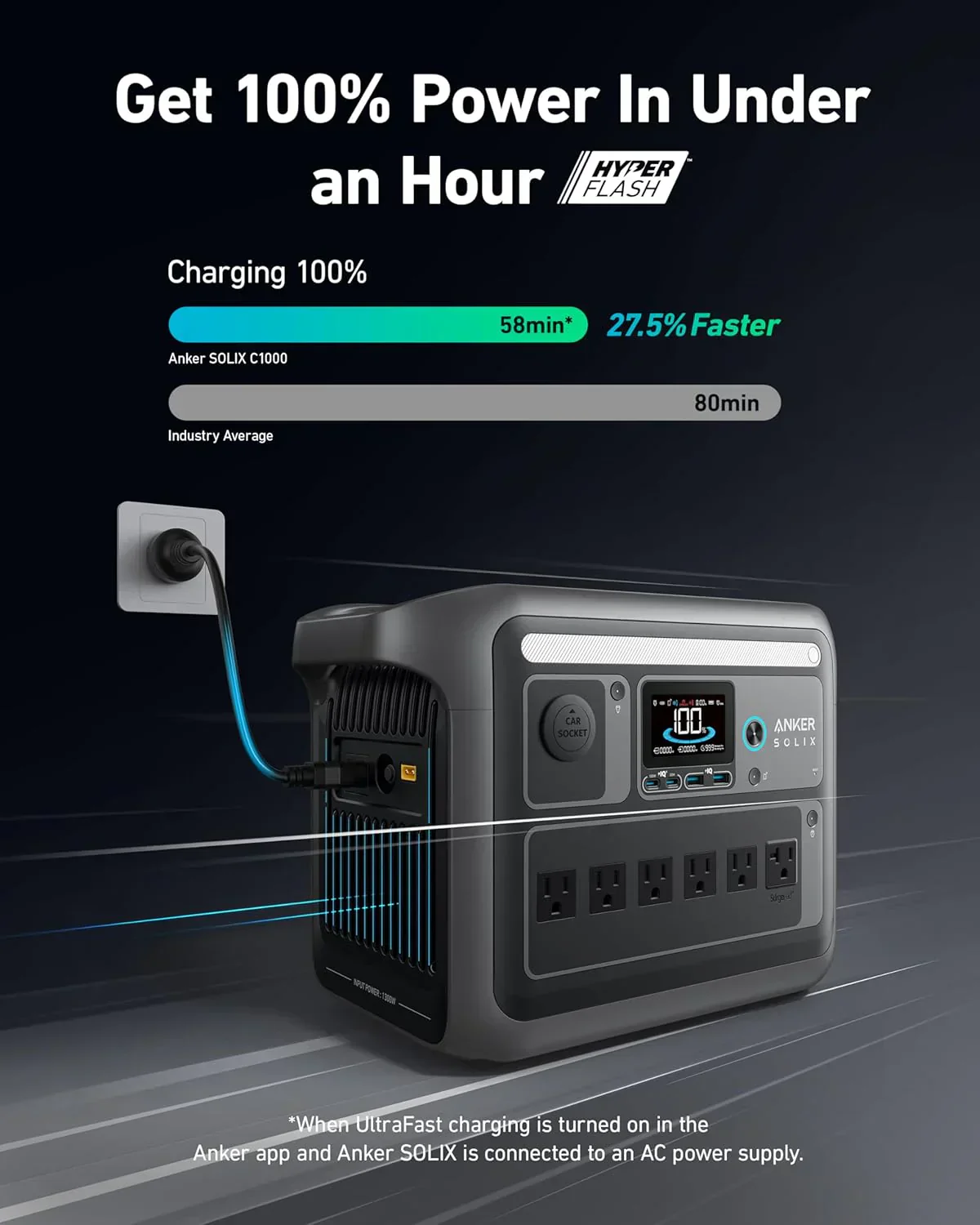 Portable Power Station 1800W (2400W Peak) Solar Generator 58 Minutes to Fully Charge - Image 5
