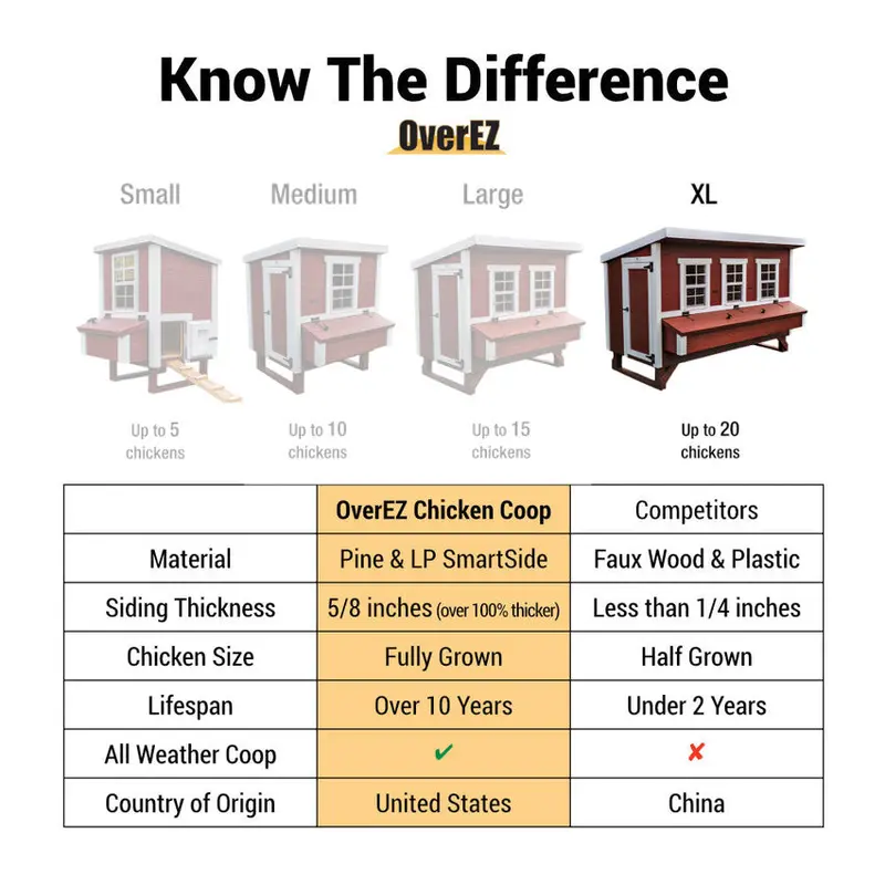 OverEZ XL Chicken Coop - Accommodates Up To 20 Birds - Image 3