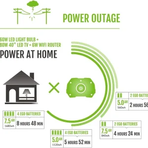 EGO POWER+ Portable Power Station 3000W Peak 2000Watt Continuous - PST3040