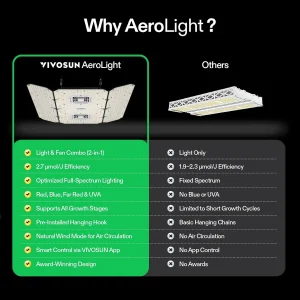 VIVOSUN AeroLight Wing AW400SE LED Grow Light 400W With Integrated Circulation Fan - AW400SE