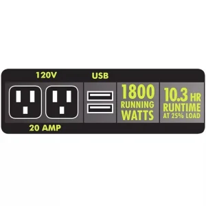 Ryobi 2,300-Watt Gasoline Inverter Generator