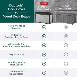 200 Gallon Resin Deck Box, 59.7 in L x 28.5 in W x 35.4 in H