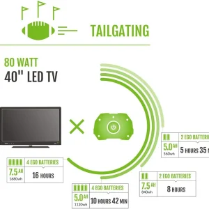 EGO POWER+ Portable Power Station 3000W Peak 2000Watt Continuous - PST3040