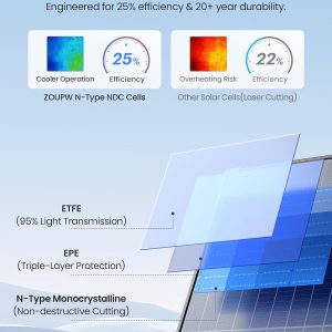 Portable Foldable Solar Panel 450W 38V N-Type 16BB 25% Efficiency - IP68 Waterproof