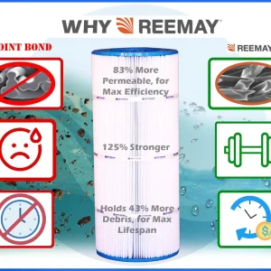 Optimum Pool Technologies Pool Filter Cartridges 4-Pack Compatible With Pentair Clean & Clear Plus 420 - 178584