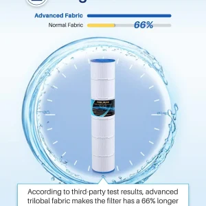 POOLPURE Pool Filter Cartridge 4-Pack 130 Sq Ft 32 1/16in x 7in - PLFPCC130