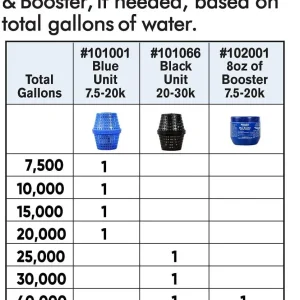 Black Swimming Pool Algaecides, 4 Pack, 20,000-30,000 Gallon - 101067