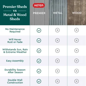 Keter Premier Tall Vertical Resin Outdoor Storage Shed With Floor And Locking Double Doors - Grey