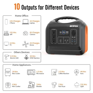 OUPES Portable Power Station 1488Wh 1800W With 2 x 100W Panels